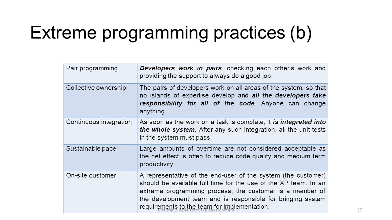 Top 12 Software Development Methodologies & its Advantages / Disadvantages